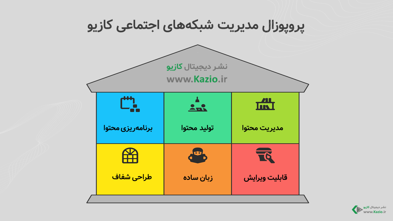 پروپوزال مدیریت شبکه‌های اجتماعی کازیو
