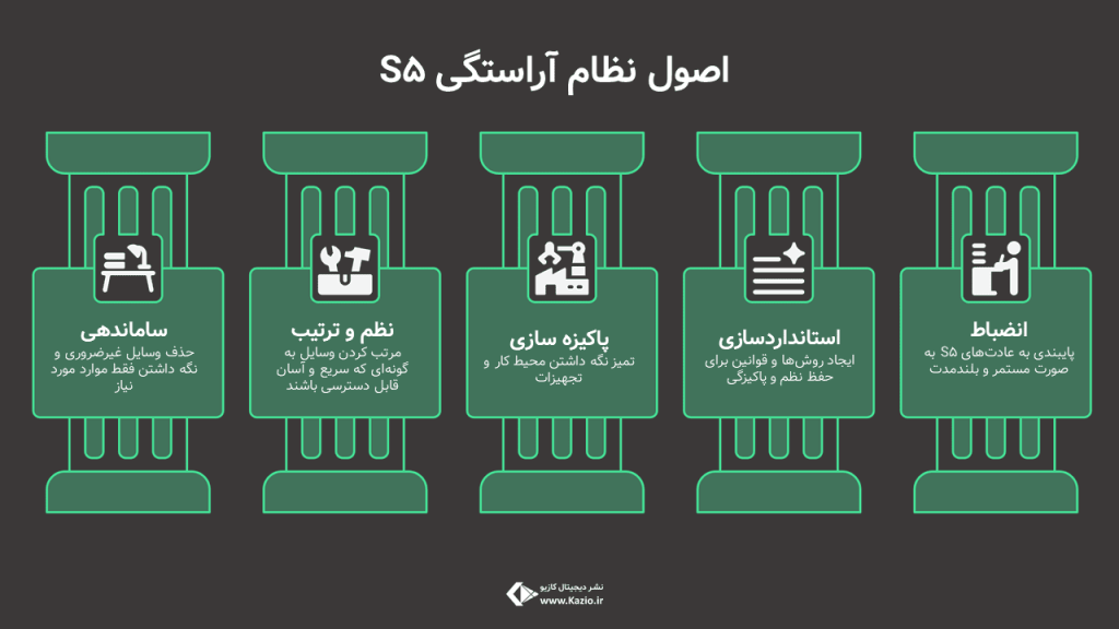 اصول نظام آراستگی 5S