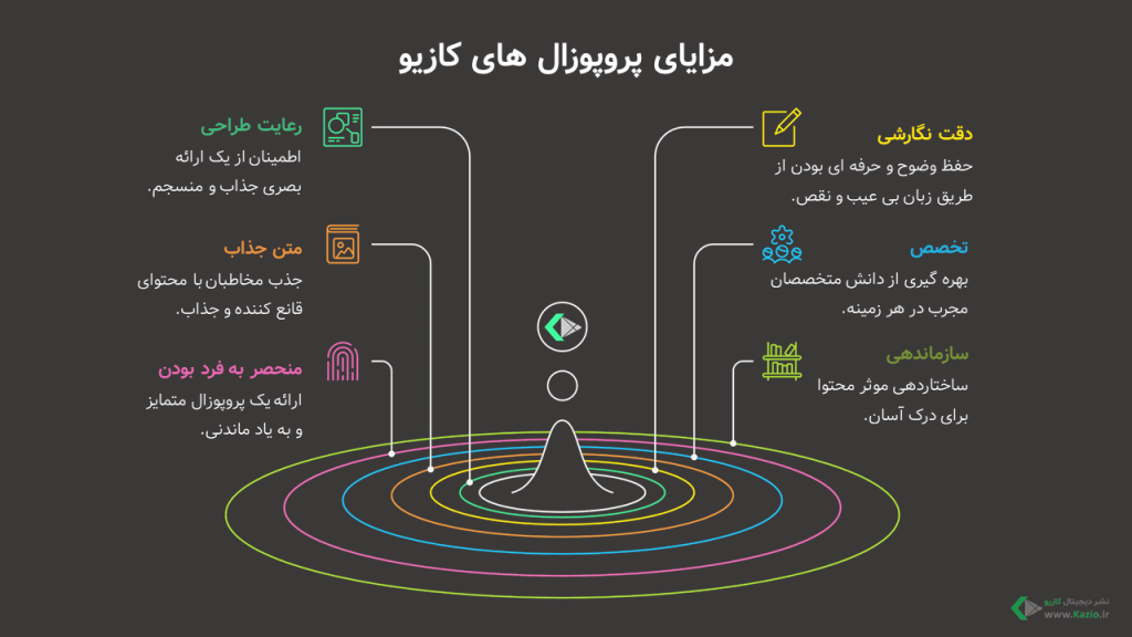 مزایا پروپوزال های کازیو
