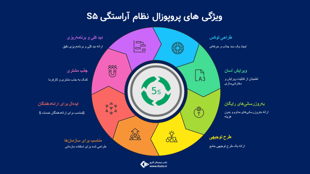 ویژگی پروپوزال نظام آراستگی 5S